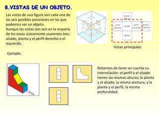 8.VISTAS DE UN OBJETO.
Las vistas de una figura son cada una de
las seis posibles posiciones en las que
podemos ver un objeto.
Aunque las vistas son seis en la mayoría
de los casos únicamente usaremos tres:
alzado, planta y el perfil derecho o el
izquierdo.
                                                     Vistas principales
Ejemplo:


                                           Debemos de tener en cuenta su
                                           interrelación: el perfil y el alzado
                                           tienen las mismas alturas; la planta
                                           y el alzado, la misma anchura, y la
                                           planta y el perfil, la misma
                                           profundidad.
 