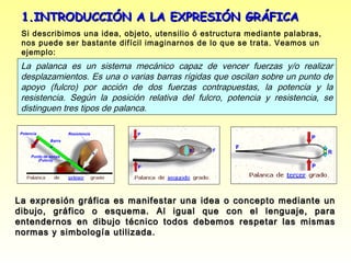 1.INTRODUCCIÓN A LA EXPRESIÓN GRÁFICA
 Si describimos una idea, objeto, utensilio ó estructura mediante palabras,
 nos puede ser bastante difícil imaginarnos de lo que se trata. Veamos un
 ejemplo:
 La palanca es un sistema mecánico capaz de vencer fuerzas y/o realizar
 desplazamientos. Es una o varias barras rígidas que oscilan sobre un punto de
 apoyo (fulcro) por acción de dos fuerzas contrapuestas, la potencia y la
 resistencia. Según la posición relativa del fulcro, potencia y resistencia, se
 distinguen tres tipos de palanca.




La expresión gráfica es manifestar una idea o concepto mediante un
dibujo, gráfico o esquema. Al igual que con el lenguaje, para
entendernos en dibujo técnico todos debemos respetar las mismas
normas y simbología utilizada.
 