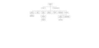 ORGANIGRAMA VERTICAL
Director
Ejecutivo
Asesor
Consejo de
Direccion
Jefe de
Finanzas
Gerente
Comercial
Gerente de
Operacion
es
Resonsable
SGC
Administraci
ón de
mantenimien
to
Jefe de
flota
Jefe de
Administra
cion
Personal
de
Administra
cion
Jefe de
mantenimien
to
Supervisor
de moviles
Jefe de
Mantemient
o
Jefe de
taller
Control de calidad
Choferes de
moviles
 