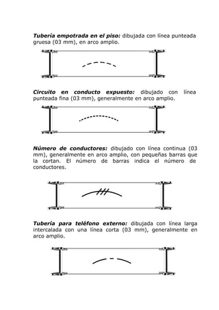 Tubería empotrada en el piso: dibujada con línea punteada
gruesa (03 mm), en arco amplio.
Circuito en conducto expuesto: dibujado con línea
punteada fina (03 mm), generalmente en arco amplio.
Número de conductores: dibujado con línea continua (03
mm), generalmente en arco amplio, con pequeñas barras que
la cortan. El número de barras indica el número de
conductores.
Tubería para teléfono externo: dibujada con línea larga
intercalada con una línea corta (03 mm), generalmente en
arco amplio.
 