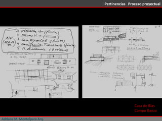 Adriana M. Montelpare Arq. Pertinencias  Proceso proyectual Casa de Blas Campo Baeza 