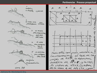 Adriana M. Montelpare Arq. Pertinencias  Proceso proyectual 