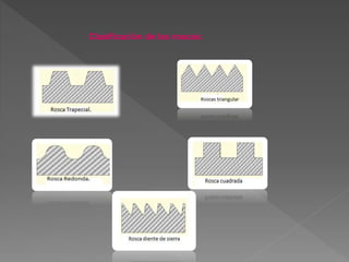 Clasificación de las roscas:
 