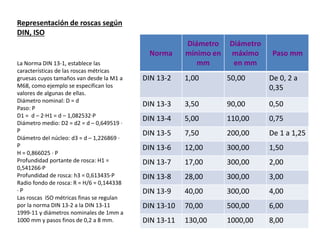Representación de roscas según
DIN, ISO
La Norma DIN 13-1, establece las
características de las roscas métricas
gruesas cuyos tamaños van desde la M1 a
M68, como ejemplo se especifican los
valores de algunas de ellas.
Diámetro nominal: D = d
Paso: P
D1 = d – 2·H1 = d – 1,082532·P
Diámetro medio: D2 = d2 = d – 0,649519 ·
P
Diámetro del núcleo: d3 = d – 1,226869 ·
P
H = 0,866025 · P
Profundidad portante de rosca: H1 =
0,541266·P
Profundidad de rosca: h3 = 0,613435·P
Radio fondo de rosca: R = H/6 = 0,144338
· P
Las roscas ISO métricas finas se regulan
por la norma DIN 13-2 a la DIN 13-11
1999-11 y diámetros nominales de 1mm a
1000 mm y pasos finos de 0,2 a 8 mm.
Norma
Diámetro
mínimo en
mm
Diámetro
máximo
en mm
Paso mm
DIN 13-2 1,00 50,00 De 0, 2 a
0,35
DIN 13-3 3,50 90,00 0,50
DIN 13-4 5,00 110,00 0,75
DIN 13-5 7,50 200,00 De 1 a 1,25
DIN 13-6 12,00 300,00 1,50
DIN 13-7 17,00 300,00 2,00
DIN 13-8 28,00 300,00 3,00
DIN 13-9 40,00 300,00 4,00
DIN 13-10 70,00 500,00 6,00
DIN 13-11 130,00 1000,00 8,00
 