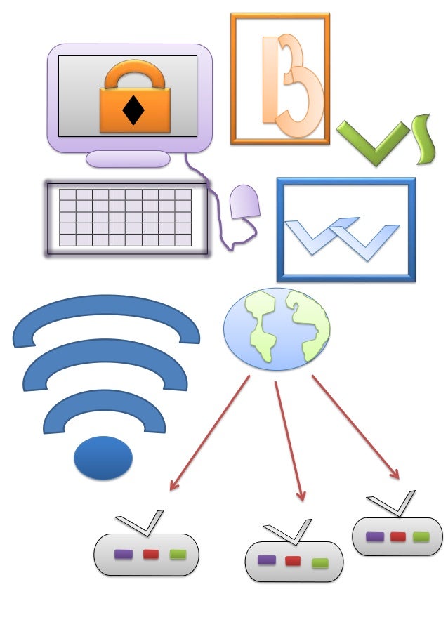 Resultado de imagen para EXPRESION INFORMATICA