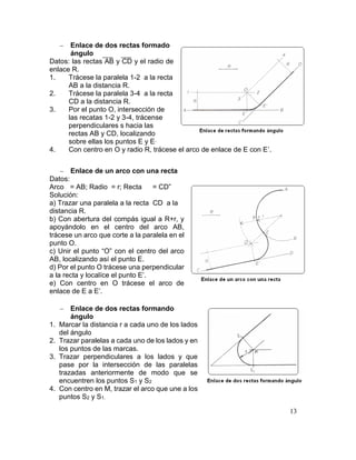 13
 Enlace de dos rectas formado
ángulo
Datos: las rectas AB y CD y el radio de
enlace R.
1. Trácese la paralela 1-2 a la recta
AB a la distancia R.
2. Trácese la paralela 3-4 a la recta
CD a la distancia R.
3. Por el punto O, intersección de
las recatas 1-2 y 3-4, trácense
perpendiculares s hacia las
rectas AB y CD, localizando
sobre ellas los puntos E y E,
4. Con centro en O y radio R, trácese el arco de enlace de E con E’.
 Enlace de un arco con una recta
Datos:
Arco = AB; Radio = r; Recta = CD”
Solución:
a) Trazar una paralela a la recta CD a la
distancia R.
b) Con abertura del compás igual a R+r, y
apoyándolo en el centro del arco AB,
trácese un arco que corte a la paralela en el
punto O.
c) Unir el punto “O” con el centro del arco
AB, localizando así el punto E.
d) Por el punto O trácese una perpendicular
a la recta y localíce el punto E’.
e) Con centro en O trácese el arco de
enlace de E a E’.
 Enlace de dos rectas formando
ángulo
1. Marcar la distancia r a cada uno de los lados
del ángulo
2. Trazar paralelas a cada uno de los lados y en
los puntos de las marcas.
3. Trazar perpendiculares a los lados y que
pase por la intersección de las paralelas
trazadas anteriormente de modo que se
encuentren los puntos S1 y S2
4. Con centro en M, trazar el arco que une a los
puntos S2 y S1.
 