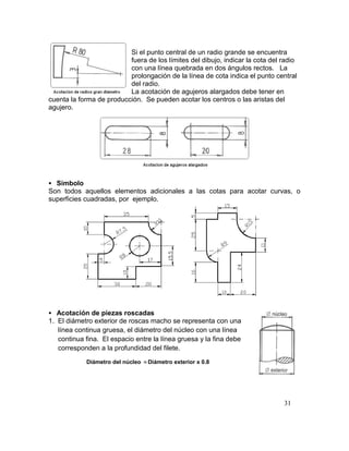 31
Si el punto central de un radio grande se encuentra
fuera de los límites del dibujo, indicar la cota del radio
con una línea quebrada en dos ángulos rectos. La
prolongación de la línea de cota indica el punto central
del radio.
La acotación de agujeros alargados debe tener en
cuenta la forma de producción. Se pueden acotar los centros o las aristas del
agujero.
 Símbolo
Son todos aquellos elementos adicionales a las cotas para acotar curvas, o
superficies cuadradas, por ejemplo.
 Acotación de piezas roscadas
1. El diámetro exterior de roscas macho se representa con una
línea continua gruesa, el diámetro del núcleo con una línea
continua fina. El espacio entre la línea gruesa y la fina debe
corresponden a la profundidad del filete.
Diámetro del núcleo Diámetro exterior x 0.8
 