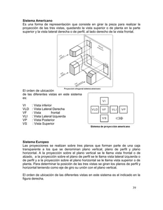 39
Sistema Americano
Es una forma de representación que consiste en girar la pieza para realizar la
proyección de las tres vistas, quedando la vista superior o de planta en la parte
superior y la vista lateral derecha o de perfil, al lado derecho de la vista frontal.
El orden de ubicación
de las diferentes vistas en este sistema
es:
VI : Vista inferior
VLD : Vista Lateral Derecha
VF : Vista frontal
VLI : Vista Lateral Izquierda
VP : Vista Posterior
VS : Vista Superior
Sistema Europeo
Las proyecciones se realizan sobre tres planos que forman parte de una caja
transparente a los que se denominan plano vertical, plano de perfil y plano
horizontal. A la proyección sobre el plano vertical se le llama vista frontal o de
alzado, a la proyección sobre el plano de perfil se le llama vista lateral izquierda o
de perfil y a la proyección sobre el plano horizontal se le llama vista superior o de
planta. Para determinar la posición de las tres vistas se giran los planos de perfil y
horizontal teniendo como eje de giro su unión con el plano vertical.
El orden de ubicación de las diferentes vistas en este sistema es el indicado en la
figura derecha.
 