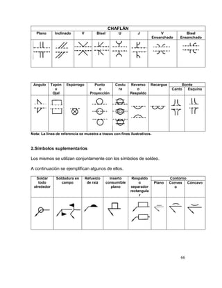 66
CHAFLÁN
Plano Inclinado V Bisel U J V
Ensanchado
Bisel
Ensanchado
Angulo Tapón
u
Ojal
Espárrago Punto
o
Proyección
Costu
ra
Reverso
o
Respaldo
Recargue Borde
Canto Esquina
Nota: La línea de referencia se muestra a trazos con fines ilustrativos.
2.Símbolos suplementarios
Los mismos se utilizan conjuntamente con los símbolos de soldeo.
A continuación se ejemplifican algunos de ellos.
Soldar
todo
alrededor
Soldadura en
campo
Refuerzo
de raíz
Inserto
consumible
plano
Respaldo
o
separador
rectangula
r
Contorno
Plano Convex
o
Cóncavo
 