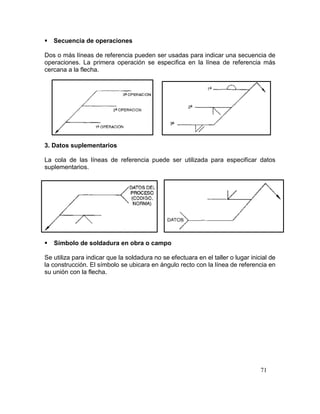 71
 Secuencia de operaciones
Dos o más líneas de referencia pueden ser usadas para indicar una secuencia de
operaciones. La primera operación se especifica en la línea de referencia más
cercana a la flecha.
3. Datos suplementarios
La cola de las líneas de referencia puede ser utilizada para especificar datos
suplementarios.
 Símbolo de soldadura en obra o campo
Se utiliza para indicar que la soldadura no se efectuara en el taller o lugar inicial de
la construcción. El símbolo se ubicara en ángulo recto con la línea de referencia en
su unión con la flecha.
 