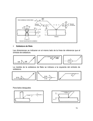 78
 Soldadura de filete
Las dimensiones se indicaran en el mismo lado de la línea de referencia que el
símbolo de soldadura.
La medida de la soldadura de filete se indicara a la izquierda del símbolo de
soldadura.
Para lados desiguales
 