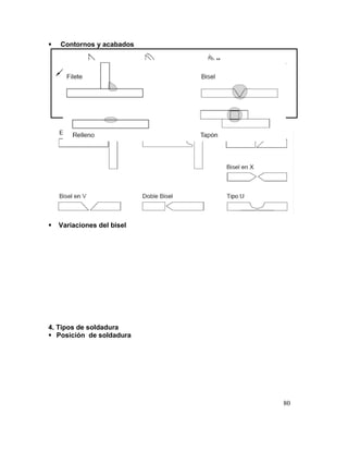 80
 Contornos y acabados
 Variaciones del bisel
4. Tipos de soldadura
 Posición de soldadura
 