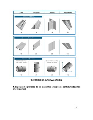 81
EJERCICIO DE AUTOEVALUACIÓN
1. Explique el significado de los siguientes símbolos de soldadura (5puntos
c/u. 25 puntos)
 