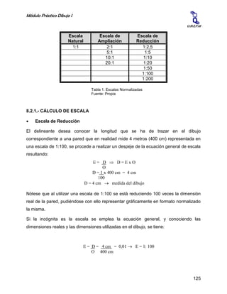 Módulo Práctico Dibujo I
125
U.N.E.F.M
Tabla 1. Escalas Normalizadas
Fuente: Propia
Escala
Natural
Escala de
Ampliación
Escala de
Reducción
1:1 2:1 1:2,5
5:1 1:5
10:1 1:10
20:1 1:20
1:50
1:100
1:200
8.2.1.- CÁLCULO DE ESCALA
 Escala de Reducción
El delineante desea conocer la longitud que se ha de trazar en el dibujo
correspondiente a una pared que en realidad mide 4 metros (400 cm) representada en
una escala de 1:100, se procede a realizar un despeje de la ecuación general de escala
resultando:
Nótese que al utilizar una escala de 1:100 se está reduciendo 100 veces la dimensión
real de la pared, pudiéndose con ello representar gráficamente en formato normalizado
la misma.
Si la incógnita es la escala se emplea la ecuación general, y conociendo las
dimensiones reales y las dimensiones utilizadas en el dibujo, se tiene:
E = D  D = E x O
O
D = 1 x 400 cm = 4 cm
100
D = 4 cm  medida del dibujo
E = D = 4 cm = 0,01  E = 1: 100
O 400 cm
 
