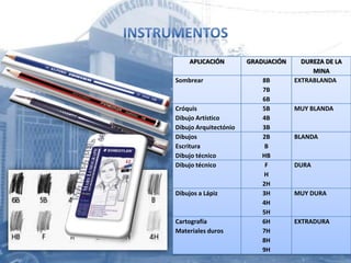 SISTEMA DE EVALUACIÓNINTRODUCCIÓNRESEÑA HISTORICA:	Puede decirse que la Geometría Descriptiva como ciencia se inicia en 1790 con Gaspard Monge, Matemático e Ingeniero Militar Francés, quién ideó la manera de determinar los ángulos de Corte en las piedras utilizadas para construir fortificaciones mediante análisis Gráfico, las que deberían ser trabajadas con precisión para unirlas entre sí de modo que la torre o muro pudieran soportar su propio peso y con la rigidez necesaria para soportar el bombardeo.	Esto más la cálculos aritméticos originó la teoría de la Geometría Descriptiva como una nueva rama de la ciencia.Se considera en si que desde que el hombre representó animales en las cavernas se sentaron las bases de esta ciencia. En Egipto se dio un gran desarrollo en los estudios Geométricos, hasta se encontró en sus ruinas una piedra en forma de cubo con distintas vistas de una esfinge en cada una de sus caras a escala correcta.CARDOZA Sánchez Uriel Ramón, Texto Básico de Geometría Descriptiva para Arquitectura. Managua, Abril de 1995.