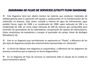 DIAGRAMA DE FLUJO DE SERVICIOS (UTILITY FLOW DIAGRAM)
 Este diagrama tiene por objeto mostrar las tuberías que conducen materiales de
utilidad general para la operación del equipo y coadyuvantes en la transformación de los
materiales en proceso, tales como: entrada y retorno de agua de enfriamiento; agua
potable fresca; vapor de 250# y su condensado de 190#; vapor exhausto de 50# y su
condensado de 10#, así como vapor exhausto de 10# de retorno; gas combustible para
encender los quemadores de los calentadores; recuperación de vapores de hidrocarburos,
líneas conductoras de excedentes y escapes al quemador de campo, líneas de desfogue
(blowdown), etc.

 Este es un diagrama que normalmente se representa en "Planta" a diferencia de los
dos tipos de diagramas estudia dos anteriormente representados en "elevación".

 La forma de dibujar este diagrama es esquemática, a diferencia de los diagramas de
proceso y mecánico que se expresan en forma diagramática.

 En un diagrama de flujo de servicios se representa todo el equipo de la unidad en
plano horizontal o planta
 