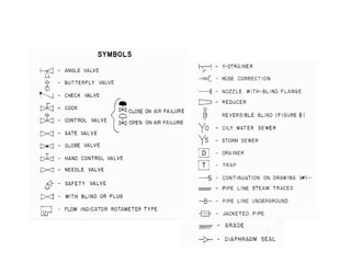 Dibujo isometricos de tuberia