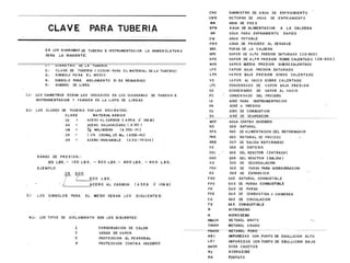 Dibujo isometricos de tuberia