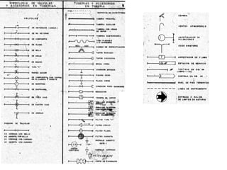 Dibujo isometricos de tuberia