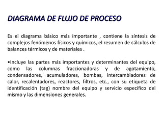 DIAGRAMA DE FLUJO DE PROCESO

Es el diagrama básico más importante , contiene la síntesis de
complejos fenómenos físicos y químicos, el resumen de cálculos de
balances térmicos y de materiales .

•Incluye las partes más importantes y determinantes del equipo,
como las columnas fraccionadoras y de agotamiento,
condensadores, acumuladores, bombas, intercambiadores de
calor, recalentadores, reactores, filtros, etc., con su etiqueta de
identificación (tag) nombre del equipo y servicio específico del
mismo y las dimensiones generales.
 