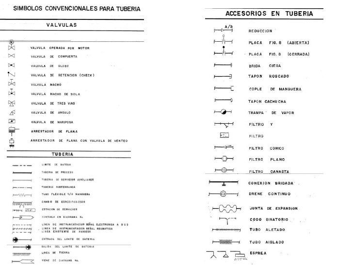 Que es un venteo en tuberia