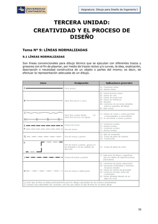 70
Asignatura: Dibujo para Diseño de Ingeniería I
TERCERA UNIDAD:
CREATIVIDAD Y EL PROCESO DE
DISEÑO
Tema Nº 9: LÍNEAS NORMALIZADAS
9.1 LÍNEAS NORMALIZADAS
Son líneas convencionales para dibujo técnico que se ejecutan con diferentes trazos y
grosores con el fin de plasmar, por medio de trazos rectos y/o curvas, la idea, explicación,
descripción o necesidad constructiva de un objeto o partes del mismo; es decir, de
efectuar la representación adecuada de un dibujo.
 
