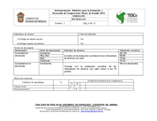 SECRETARÍA DE EDUCACIÓN
SUBSECRETARÍA DE EDUCACIÓN MEDIA SUPERIOR Y SUPERIOR
DIRECCIÓN GENERAL DE EDUCACIÓN SUPERIOR
TECNOLÓGICO DE ESTUDIOS SUPERIORES DE COACALCO
AV. 16 DE SEPTIEMBRE No. 54
COACALCO DE BERRIOZÁBAL, MÉXICO
TELS. (0155) 2159-4324, 2159-4325, 2159-4468
www.tecnologicodecoacalco.edu.mx
Instrumentación Didáctica para la Formación y
Desarrollo de Competencias Planes de Estudio 2015
FORMATO
FO-TESCo-51
Versión: 1 Pág: 4 de 13
TODA COPIA EN PAPEL ES UN “DOCUMENTO NO CONTROLADO” A EXCEPCIÓN DEL ORIGINAL
Indicadores de alcance Valor del indicador
A Entrega de reporte escrito.
B Entrega impresa de practica
30%
70%
Niveles de desempeño
Desempeño Nivel de desempeño Indicador de alcance Valoración numérica
Competencia
alcanzada
Excelente
Cumple con la evaluación sumativa en los indicadores
de alcance con valor
95-100
Muy bien 85-94
Bien 75-84
Suficiente 70-74
Competencia no
alcanzada
Insuficiente
Cumple con la evaluación sumativa de los
indicadores de alcance con valor menor a los 70
puntos
NA (no alcanzada)
Matriz de evaluación
Evidencia de aprendizaje %
Evaluación formativa de la competencia
A B
Trabajo escrito X
Entrega de practica X
.
 