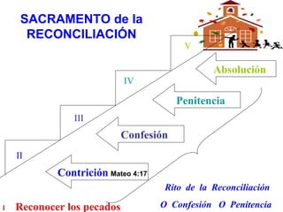 SACRAMENTO de la
      RECONCILIACIÓN
                                         V

                                                Absolución
                            IV

                                        Penitencia
               III
                            Confesión
    II
            Contrición Mateo 4:17
                                     Rito de la Reconciliación

I   Reconocer los pecados           O Confesión O Penitencia
 
