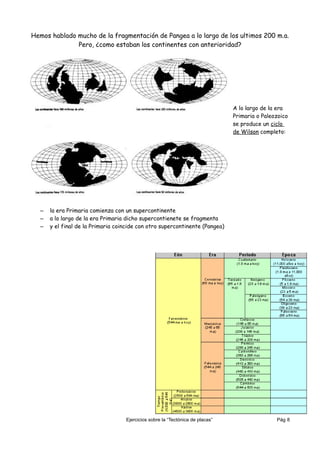 Hemos hablado mucho de la fragmentación de Pangea a lo largo de los ultimos 200 m.a.
              Pero, ¿como estaban los continentes con anterioridad?




                                                                               A lo largo de la era
                                                                               Primaria o Paleozoico
                                                                               se produce un ciclo
                                                                               de Wilson completo:




  –   la era Primaria comienza con un supercontinente
  –   a lo largo de la era Primaria dicho supercontienete se fragmenta
  –   y el final de la Primaria coincide con otro supercontinente (Pangea)




                                   Ejercicios sobre la “Tectónica de placas”                   Pág 8
 