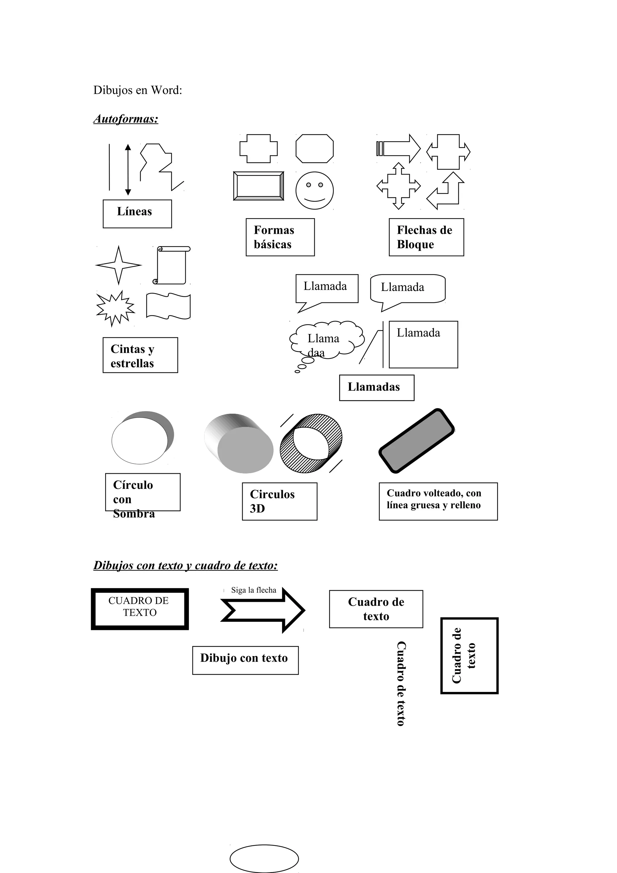 Dibujos en Word:
Autoformas:
Líneas
Formas
básicas
Flechas de
Bloque
Llamada
Llama
daa
Cintas y
estrellas
Llamada
Llamada
Llamadas
Círculo
con
Sombra
Circulos
3D
Cuadro volteado, con
línea gruesa y relleno
Dibujos con texto y cuadro de texto:
Siga la flecha
CUADRO DE
TEXTO
Cuadro de texto
Dibujo con texto
Cuadro de
texto
Cuadro de
texto