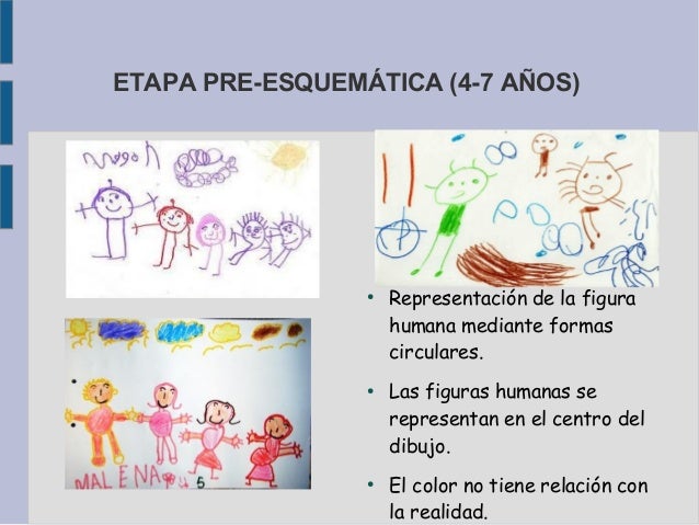 Resultado de imagen para Etapa preesquemática (4 a 7 años)