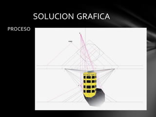 SOLUCION GRAFICA
PROCESO
 