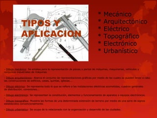 TIPOS Y
APLICACION

* Mecánico
* Arquitectónico
* Eléctrico
* Topográfico
* Electrónico
* Urbanístico

- Dibujo mecánico: Se emplea para la representación de piezas o partes de máquinas, maquinarias, vehículos y 
conjuntos industriales de máquinas.
- Dibujo arquitectónico: Abarca el conjunto de representaciones gráficas por medio de las cuales se pueden llevar a cabo 
las construcciones de edificios, casas, quintas, iglesias... 
- Dibujo eléctrico: Se representa todo lo que se refiere a las instalaciones eléctricas acometidas, cuadros generales 
de distribución, conexiones...
- Dibujo electrónico: Se representan la constitución, elementos y funcionamiento de aparatos o equipos electrónicos.
- Dibujo topográfico: Muestra las formas de una determinada extensión de terreno por medio de una serie de signos 
establecidos convencionalmente.
- Dibujo urbanístico: Se ocupa de lo relacionado con la organización y desarrollo de las ciudades.

 