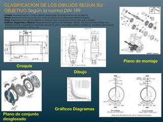 CLASIFICACION DE LOS DIBUJOS SEGUN SU
OBJETIVO Según la norma DIN 199

- Croquis: Representación a mano alzada respetando las proporciones de los objetos.
      - Dibujo: Representación a escala con todos los datos necesarios para definir el objeto.
      - Plano: Representación de los objetos en relación con su posición o la función que cumplen.
      - Gráficos, Diagramas y Ábacos: Representación gráfica de medidas, valores, de procesos de trabajo, etc.
         Mediante líneas o superficies. Sustituyen de forma clara y resumida a tablas numéricas, resultados de ensayos,
         procesos matemáticos, físicos, etc.

Plano de montaje
Croquis
Dibujo

Gráficos Diagramas
Plano de conjunto
desglosado

 