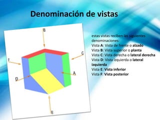 Denominación de vistas
estas vistas reciben las siguientes
denominaciones:
Vista A: Vista de frente o alzado
Vista B: Vista superior o planta
Vista C: Vista derecha o lateral derecha
Vista D: Vista izquierda o lateral
izquierda
Vista E: Vista inferior
Vista F: Vista posterior
 