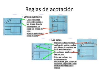 Reglas de acotación
 