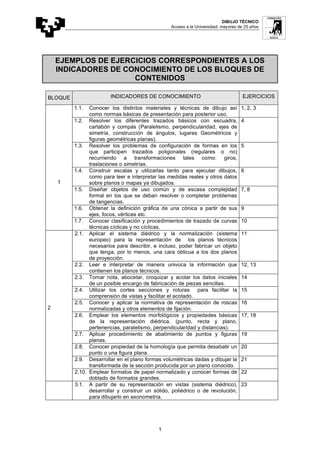 DIBUJO TÉCNICO
Acceso a la Universidad: mayores de 25 años
1
EJEMPLOS DE EJERCICIOS CORRESPONDIENTES A LOS
INDICADORES DE CONOCIMIENTO DE LOS BLOQUES DE
CONTENIDOS
BLOQUE INDICADORES DE CONOCIMIENTO EJERCICIOS
1.1. Conocer los distintos materiales y técnicas de dibujo así
como normas básicas de presentación para posterior uso.
1, 2, 3
1.2. Resolver los diferentes trazados básicos con escuadra,
cartabón y compás (Paralelismo, perpendicularidad, ejes de
simetría, construcción de ángulos, lugares Geométricos y
figuras geométricas planas).
4
1.3. Resolver los problemas de configuración de formas en los
que participen trazados poligonales (regulares o no)
recurriendo a transformaciones tales como: giros,
traslaciones o simetrías.
5
1.4. Construir escalas y utilizarlas tanto para ejecutar dibujos,
como para leer e interpretar las medidas reales y otros datos
sobre planos o mapas ya dibujados.
6
1.5. Diseñar objetos de uso común y de escasa complejidad
formal en los que se deban resolver o completar problemas
de tangencias.
7, 8
1.6. Obtener la definición gráfica de una cónica a partir de sus
ejes, focos, vértices etc.
9
1
1.7. Conocer clasificación y procedimientos de trazado de curvas
técnicas cíclicas y no cíclicas.
10
2.1. Aplicar el sistema diédrico y la normalización (sistema
europeo) para la representación de los planos técnicos
necesarios para describir, e incluso, poder fabricar un objeto
que tenga, por lo menos, una cara oblicua a los dos planos
de proyección.
11
2.2. Leer e interpretar de manera univoca la información que
contienen los planos técnicos.
12, 13
2.3. Tomar nota, abocetar, croquizar y acotar los datos iniciales
de un posible encargo de fabricación de piezas sencillas.
14
2.4. Utilizar los cortes secciones y roturas para facilitar la
comprensión de vistas y facilitar el acotado.
15
2.5. Conocer y aplicar la normativa de representación de roscas
normalizadas y otros elementos de fijación.
16
2.6. Emplear los elementos morfológicos y propiedades básicas
de la representación diédrica. (punto, recta y plano,
pertenencias, paralelismo, perpendicularidad y distancias).
17, 18
2.7. Aplicar procedimiento de abatimiento de puntos y figuras
planas.
19
2.8. Conocer propiedad de la homología que permita desabatir un
punto o una figura plana.
20
2.9. Desarrollar en el plano formas volumétricas dadas y dibujar la
transformada de la sección producida por un plano conocido.
21
2
2.10. Emplear formatos de papel normalizado y conocer formas de
doblado de formatos grandes.
22
3.1. A partir de su representación en vistas (sistema diédrico),
desarrollar y construir un sólido, poliédrico o de revolución,
para dibujarlo en axonometría.
23
 