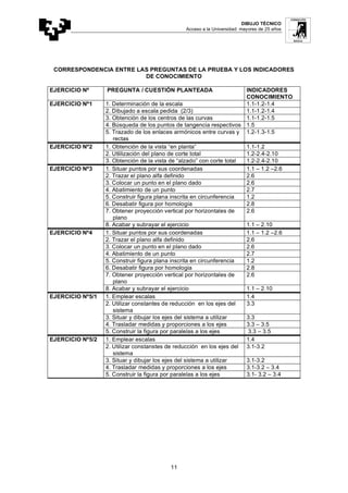 DIBUJO TÉCNICO
Acceso a la Universidad: mayores de 25 años
11
CORRESPONDENCIA ENTRE LAS PREGUNTAS DE LA PRUEBA Y LOS INDICADORES
DE CONOCIMIENTO
EJERCICIO Nº PREGUNTA / CUESTIÓN PLANTEADA INDICADORES
CONOCIMIENTO
1. Determinación de la escala 1.1-1.2-1.4
2. Dibujado a escala pedida (2/3) 1.1-1.2-1.4
3. Obtención de los centros de las curvas 1.1-1.2-1.5
4. Búsqueda de los puntos de tangencia respectivos 1.5
EJERCICIO Nº1
5. Trazado de los enlaces armónicos entre curvas y
rectas
1.2-1.3-1.5
1. Obtención de la vista “en planta” 1.1-1.2
2. Utlilización del plano de corte total 1.2-2.4-2.10
EJERCICIO Nº2
3. Obtención de la vista de “alzado” con corte total 1.2-2.4-2.10
1. Situar puntos por sus coordenadas 1.1 – 1.2 –2.6
2. Trazar el plano alfa definido 2.6
3. Colocar un punto en el plano dado 2.6
4. Abatimiento de un punto 2.7
5. Construir figura plana inscrita en circunferencia 1.2
6. Desabatir figura por homología 2.8
7. Obtener proyección vertical por horizontales de
plano
2.6
EJERCICIO Nº3
8. Acabar y subrayar el ejercicio 1.1 – 2.10
1. Situar puntos por sus coordenadas 1.1 – 1.2 –2.6
2. Trazar el plano alfa definido 2.6
3. Colocar un punto en el plano dado 2.6
4. Abatimiento de un punto 2.7
5. Construir figura plana inscrita en circunferencia 1.2
6. Desabatir figura por homologia 2.8
7. Obtener proyección vertical por horizontales de
plano
2.6
EJERCICIO Nº4
8. Acabar y subrayar el ejercicio 1.1 – 2.10
1. Emplear escalas 1.4
2. Utilizar constantes de reducción en los ejes del
sistema
3.3
3. Situar y dibujar los ejes del sistema a utilizar 3.3
4. Trasladar medidas y proporciones a los ejes 3.3 – 3.5
EJERCICIO Nº5/1
5. Construir la figura por paralelas a los ejes 3.3 – 3.5
1. Emplear escalas 1.4
2. Utilizar constanstes de reducción en los ejes del
sistema
3.1-3.2
3. Situar y dibujar los ejes del sistema a utilizar 3.1-3.2
4. Trasladar medidas y proporciones a los ejes 3.1-3.2 – 3.4
EJERCICIO Nº5/2
5. Construir la figura por paralelas a los ejes 3.1- 3.2 – 3.4
 