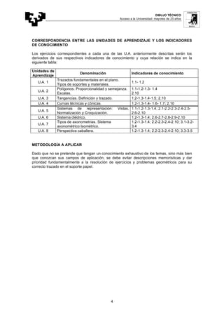 DIBUJO TÉCNICO
Acceso a la Universidad: mayores de 25 años
4
CORRESPONDENCIA ENTRE LAS UNIDADES DE APRENDIZAJE Y LOS INDICADORES
DE CONOCIMIENTO
Los ejercicios correspondientes a cada una de las U.A. anteriormente descritas serán los
derivados de sus respectivos indicadores de conocimiento y cuya relación se indica en la
siguiente tabla:
Unidades de
Aprendizaje
Denominación Indicadores de conocimiento
U.A. 1
Trazados fundamentales en el plano.
Tipos de soportes y materiales.
1.1- 1.2
U.A. 2
Polígonos. Proporcionalidad y semejanza.
Escalas.
1.1-1.2-1.3- 1.4
2.10
U.A. 3 Tangencias. Definición y trazado. 1.2-1.3-1.4-1.5; 2.10
U.A. 4 Curvas técnicas y cónicas. 1.2-1.3-1.4- 1.6- 1.7; 2.10
U.A. 5
Sistemas de representación: Vistas,
Normalización y Croquización.
1.1-1.2-1.3-1.4; 2.1-2.2-2.3-2.4-2.5-
2.6-2.10
U.A. 6 Sistema diédrico. 1.2-1.3-1.4; 2.6-2.7-2.8-2.9-2.10
U.A. 7
Tipos de axonometrías. Sistema
axonométrico Isométrico.
1.2-1.3-1.4; 2.2-2.3-2.4-2.10; 3.1-3.2-
3.4
U.A. 8 Perspectiva caballera. 1.2-1.3-1.4; 2.2-2.3-2.4-2.10; 3.3-3.5
METODOLOGÍA A APLICAR
Dado que no se pretende que tengan un conocimiento exhaustivo de los temas, sino más bien
que conozcan sus campos de aplicación, se debe evitar descripciones memorísticas y dar
prioridad fundamentalmente a la resolución de ejercicios y problemas geométricos para su
correcto trazado en el soporte papel.
 