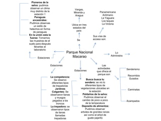 Parque Nacional
Macarao
Se
Ubica en tres
estados del
país:
Vargas,
Miranda y
Aragua
Sus vías de
acceso son:
Panamericana
Antimano
La Yaguara
Los teques
La Victoria
Lo
Administra
Las
actividades
que ofrece el
parque son
Senderismo
Recorridos
Guiados
Caminatas
Acampados
Estaciones
Busca busca tu
sendero: se vio lo
diferentes tipos de
vegetaciones ubicadas en
la estación
Peldaños de la selva:
Pudimos observar el
cambio de poco a poco
de la temperatura
Deposito de alimentos:
Pudimos observar
arboles de grandes raíces
así como el árbol de
guate pajarito
Estaciones
La competencia:
Se observo
diferentes tipos
de trepadoras
Jardines
Colgantes: Se
observaron lianas
y musgos
pegados a los
troncos
La trepadora: se
observaron tipos
de lianas
llamadas
trepadoras
Estaciones
Pioneros de la
selva: pudimos
observar un clima
muy distinto de la
estación 1
Paraguas
ancestrales:
Pudimos observas
un estilo de
helechos en forma
de paraguas
En la unión esta la
fuerza: Tomamos
las muestras de el
suelo para después
llevarlas al
laboratorio
 