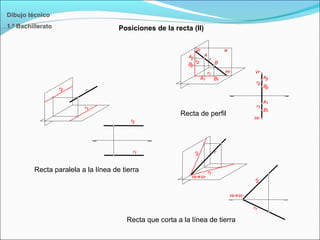 Posiciones de la recta (II)
Dibujo técnico
1.º Bachillerato
Recta de perfil
Recta paralela a la línea de tierra
Recta que corta a la línea de tierra
 