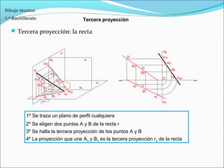 Tercera proyección
Dibujo técnico
1.º Bachillerato
Tercera proyección: la recta
1º Se traza un plano de perfil cualquiera
2º Se eligen dos puntos A y B de la recta r
3º Se halla la tercera proyección de los puntos A y B
4º La proyección que une A3 y B3 es la tercera proyección r3 de la recta
 