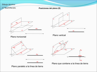 Posiciones del plano (II)
Dibujo técnico
1.º Bachillerato
Plano horizontal
Plano vertical
Plano paralelo a la línea de tierra
Plano que contiene a la línea de tierra
 