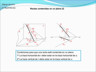 Dibujo técnico
1.º Bachillerato
Condiciones para que una recta esté contenida en un plano:
1º La traza horizontal de r debe estar en la traza horizontal de α
2º La traza vertical de r debe estar en la traza vertical de α
Rectas contenidas en un plano (I)
 