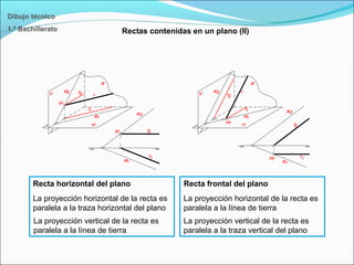 Rectas contenidas en un plano (II)
Dibujo técnico
1.º Bachillerato
Recta horizontal del plano
La proyección horizontal de la recta es
paralela a la traza horizontal del plano
La proyección vertical de la recta es
paralela a la línea de tierra
Recta frontal del plano
La proyección horizontal de la recta es
paralela a la línea de tierra
La proyección vertical de la recta es
paralela a la traza vertical del plano
 