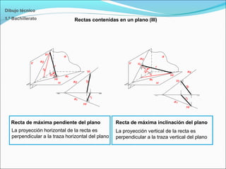 Dibujo técnico
1.º Bachillerato
Recta de máxima pendiente del plano
La proyección horizontal de la recta es
perpendicular a la traza horizontal del plano
Recta de máxima inclinación del plano
La proyección vertical de la recta es
perpendicular a la traza vertical del plano
Rectas contenidas en un plano (III)
 