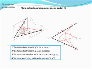 Plano definido por dos rectas que se cortan (I)
Dibujo técnico
1.º Bachillerato
1º Se hallan las trazas Hr y Vr de la recta r
2º Se hallan las trazas Hs y Vs de la recta s
3º La traza horizontal α1 es la recta que une Hr y Hs
4º La traza vertical α2 es la recta que une Vr y Vs
 