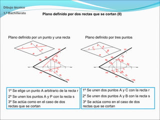 Plano definido por dos rectas que se cortan (II)
Dibujo técnico
1.º Bachillerato
1º Se elige un punto A arbitrario de la recta r
2º Se unen los puntos A y P con la recta s
3º Se actúa como en el caso de dos
rectas que se cortan
1º Se unen dos puntos A y C con la recta r
2º Se unen dos puntos A y B con la recta s
3º Se actúa como en el caso de dos
rectas que se cortan
Plano definido por un punto y una recta Plano definido por tres puntos
 