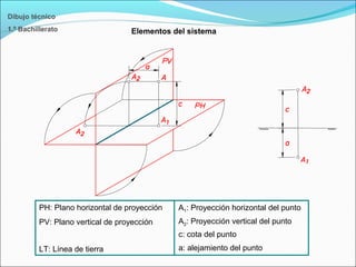 Elementos del sistema
Dibujo técnico
1.º Bachillerato
PH: Plano horizontal de proyección
PV: Plano vertical de proyección
LT: Línea de tierra
A1: Proyección horizontal del punto
A2: Proyección vertical del punto
c: cota del punto
a: alejamiento del punto
 