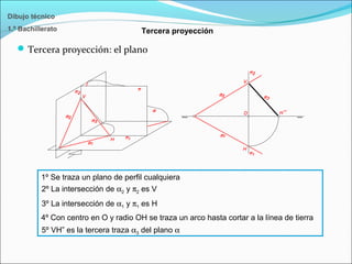 Tercera proyección
Dibujo técnico
1.º Bachillerato
Tercera proyección: el plano
1º Se traza un plano de perfil cualquiera
2º La intersección de α2 y π2 es V
3º La intersección de α1 y π1 es H
4º Con centro en O y radio OH se traza un arco hasta cortar a la línea de tierra
5º VH” es la tercera traza α3 del plano α
 